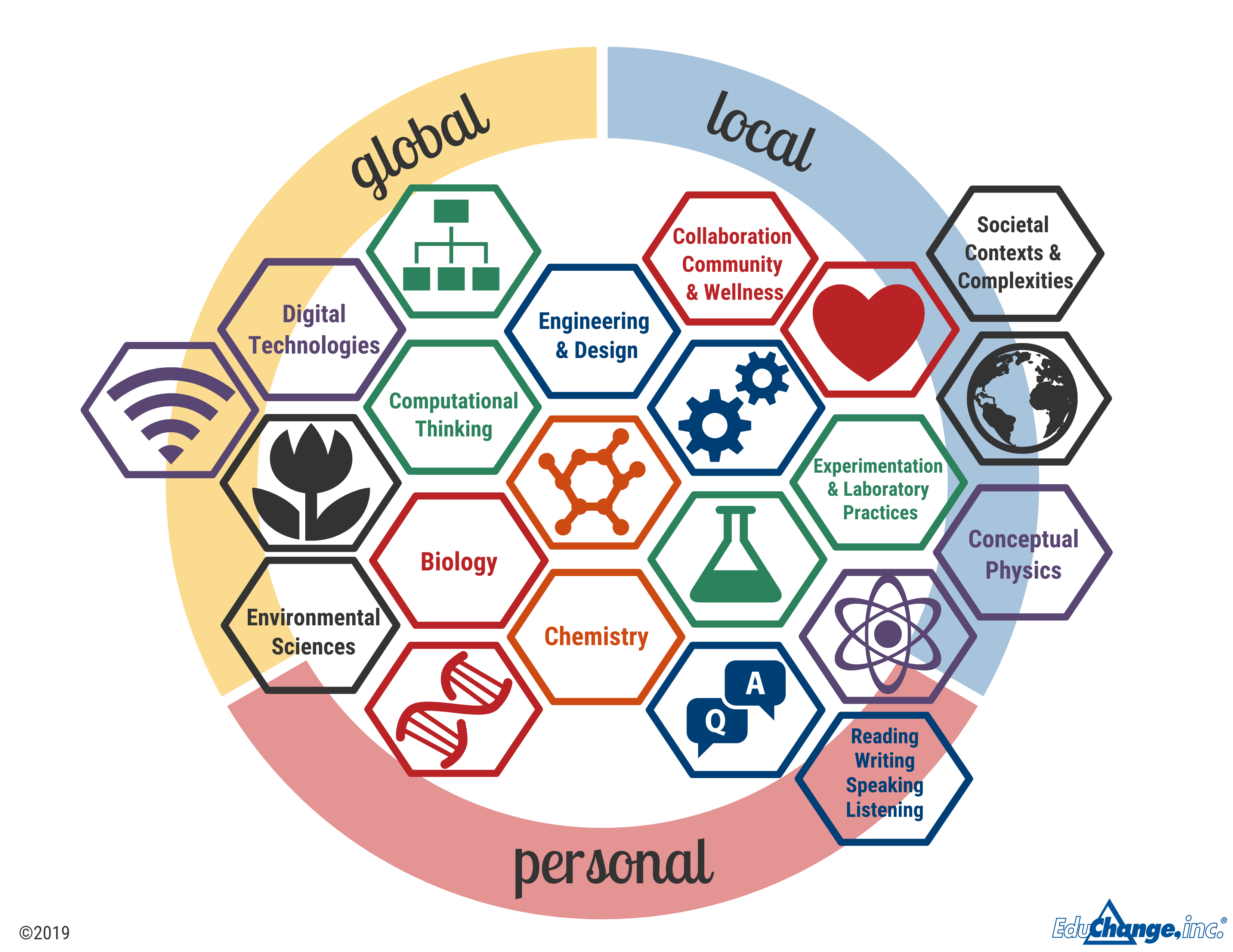 EduChange Integrated Science Program | EdTech Index